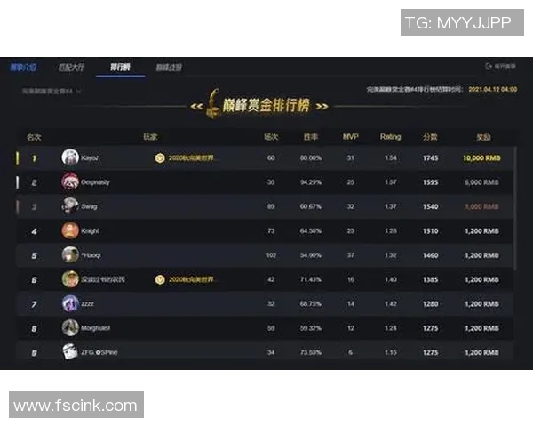 CSGO心理素质排行榜揭晓EDG荣登第四名引发热议