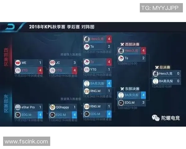 王者荣耀战术解析：WE战队反击体系的深度剖析与应用策略