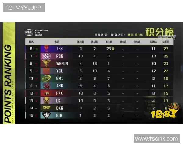 和平精英分析：LNG边路渗透策略的成功与不足之处探讨